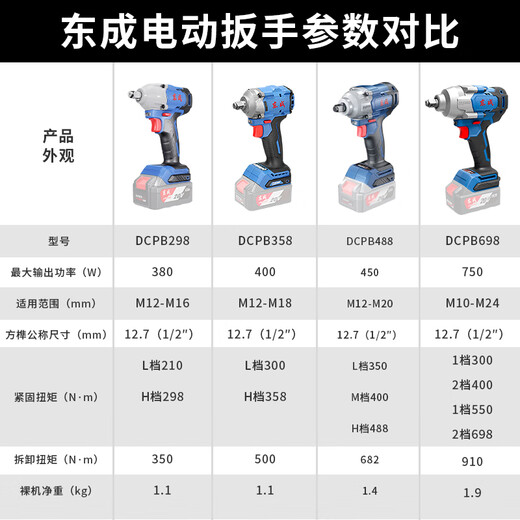 东成东成 电动扳手大扭力冲击扳手电动风炮488充电锂电东城电扳手 4884.0双电塑箱