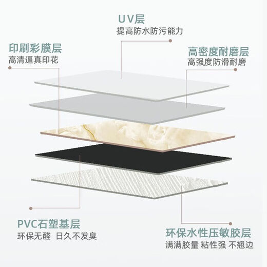 Las baldosas de imitación de pasta de piso autoadhesivas de Yusenyi PVC y piso de cemento directamente renovación de la renovación del hogar RESISTENTE RESISTENTE ENTRETALMENTE PLÁSTICO PLÁSTICO Estándar Durable 6194 Patrón de piedra negra densa 60*60