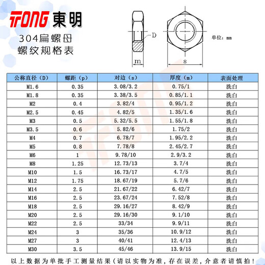Oluxun custom GB6172304 stainless steel thin nut GB6173 hexagon thin flat thin screw cap M2-M48 M2-0.4 (5000 pieces)