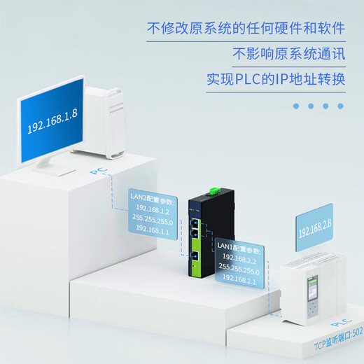 Wuya PLC cross-segment multi-IP address converter/nat network coupler ETH-NAT gateway mapping module WTU-NET41