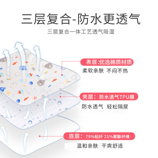 韫舜 隔尿垫婴儿纯棉面可水洗儿童防尿垫透气姨妈垫生理期床垫月经垫 隔尿垫-海底世界 【50*70cm】
