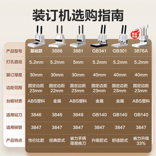 DELI凭证装订机GB341财务装订机会计凭证专用档案票据打孔机热熔铆管 3888套三 配100根铆管+钻刀+斜