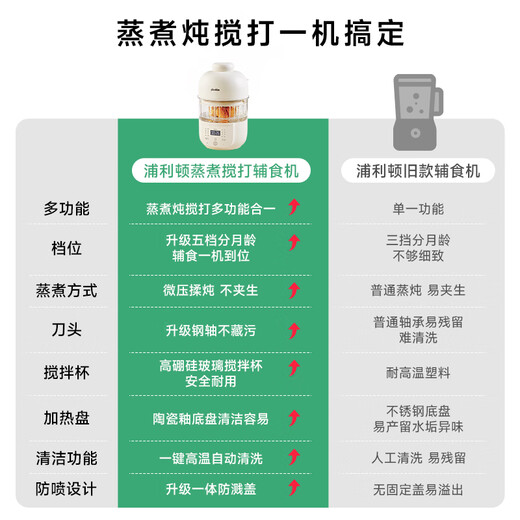 PLODON baby steaming, stewing and whipping all-in-one multi-functional food supplement machine, 5-stage food supplement machine for months, double cups and double knives