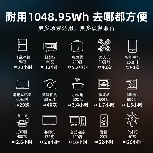 纽曼纽曼户外移动电源1200W车载应急便携式220V露营直播摆摊家用旅行 1200W 1048Wh 纽曼X1000