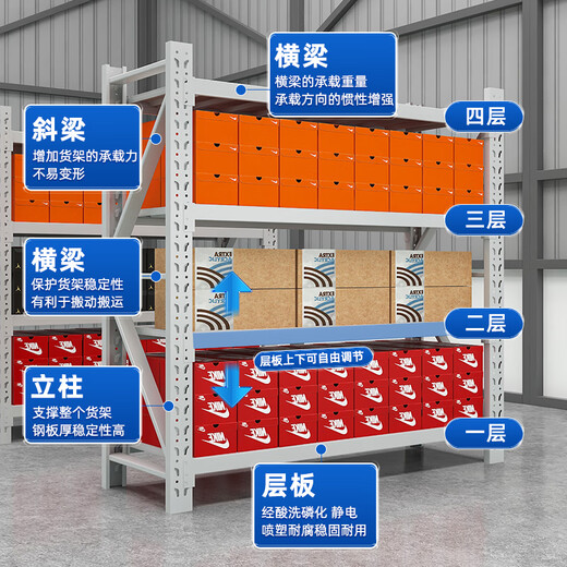 Rongjiang medium-sized shelves storage racks multi-layer storage shelves warehouse warehouse super load-bearing shelves storage storage iron shelves