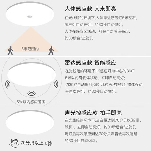 Biuyum human body sensing ceiling lamp LED three-proof ceiling lamp ultra-thin energy-saving high-brightness engineering stair aisle corridor corridor light smart lamp 12W-diameter 22cm-human body sensing