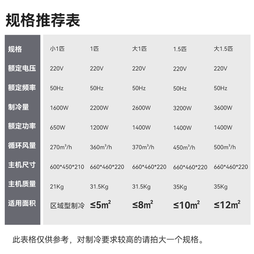 Booshen COOL Home Kitchen Air Conditioner Refrigerator Liangba Home Embedded Ceiling Embedded Integrated Outdoor Unit Kitchen Air Conditioner Small 1 HP Station Type Air Conditioner Package 1 Hole