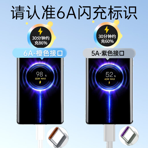 JPLAYER Type-C USB fast charging data cable Huawei 66W charging cable 6A mobile phone and tablet suitable for Huawei/Xiaomi/vivo/Samsung/OPPO Android White 1 meter