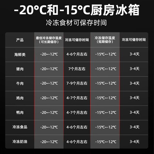 Xingxing Excelente refrigerador de cuatro puertas Comercial de seis puertas Freezer Cocina de acero inoxidable Hotel Gran capacidad Hotel Congelador de doble temperatura [Entrega directa del fabricante] Cobre congelado 1390 litros 1490ta