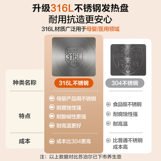 SUPOR health kettle, teapot, stewing kettle, integrated electric kettle, constant temperature insulation, fully automatic home office flower teapot, glass tea kettle, milk regulator, 86mm large diameter filter, 316L multi-stage temperature adjustment 1.8L