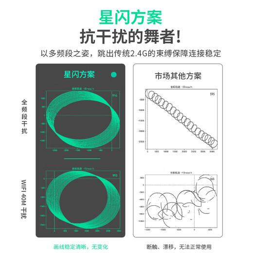 Heijue (AJAZZ) AJ179NL Star Flash Souris de jeu à trois modes pour droitier Souris originale PAW3395/PAW3311 Souris légère Retour 1K Conception légère HJ13B AJ179 Star Flash Longue durée de vie de la batterie Yunfeng Blanc Trois modes PAW3311