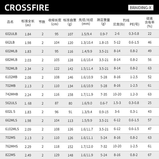 Daiwa Crossfire Luya Rod gerade Griff Griff Griff Luya Rod Carbonfischerei 2,03 Meter 682 mlb