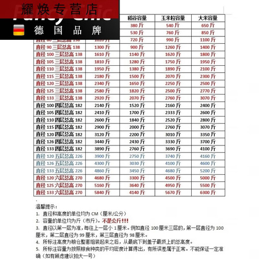 三栖虎粮仓粮食囤储存仓家用谷仓储粮仓粮食大米稻谷储存铁皮储谷桶麦圈 直径133四层小麦3890斤稻谷2760