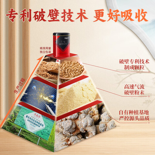 Cao Jinghua SANQI Breakwall Drink Medicina herbal china Panax Notoginseng Powder Medicina herbal china dispersando estasis de sangre para dejar de sangrar, reduciendo la hinchazón y alivio del dolor, dando regalos de los ancianos, producto oficial genuino [aliviar la hinchazón y alivio del dolor] 1 lata de Panax Notoginsengeng