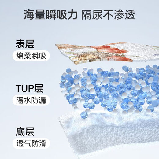 Shell Tagebuch Baby Urin -Trennkissen Kinder wasserdichte waschbare Baumwolle atmungsaktive Neugeborene über Nacht Winding Paddington Manor 7A zweite Teil halbe Preis 0 Pack 70x90 cm