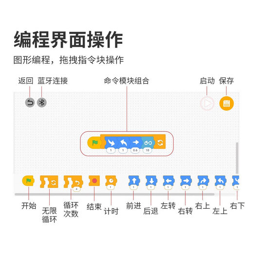 Fernbedienungskontrollwissenschaft und Bildungssammlung China Building Blocks App kleine Partikel Kinder elektrische Programmierroboter Toys Boy Geschenk 6174 Bluetooth Audiogitarre 500 Partikel