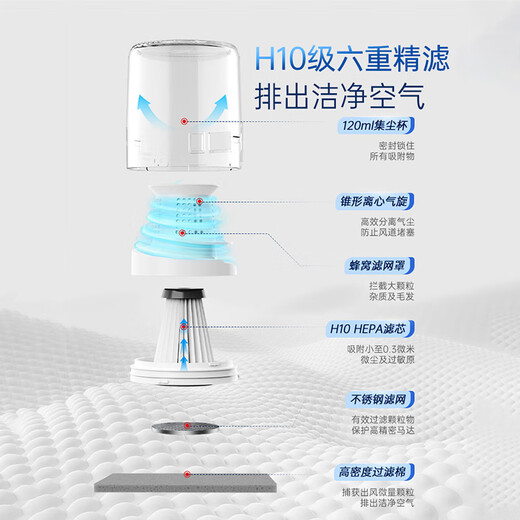 Morphyrichards Wireless Mite Remover Bed Vacuum Cleaner Upgraded with Large Suction and Long Battery Life Home Bed Beating UV Mite Remover MR3100pro