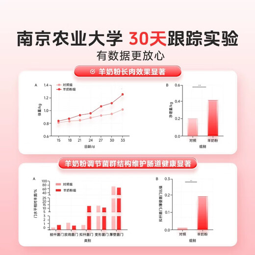 Guden Cat Goat Milk Powder 0 Lactose Kittens, Kittens, Adult Cats, Pregnant Cats, Elderly Cats, Full Stage Nutrition Pet Special 200g