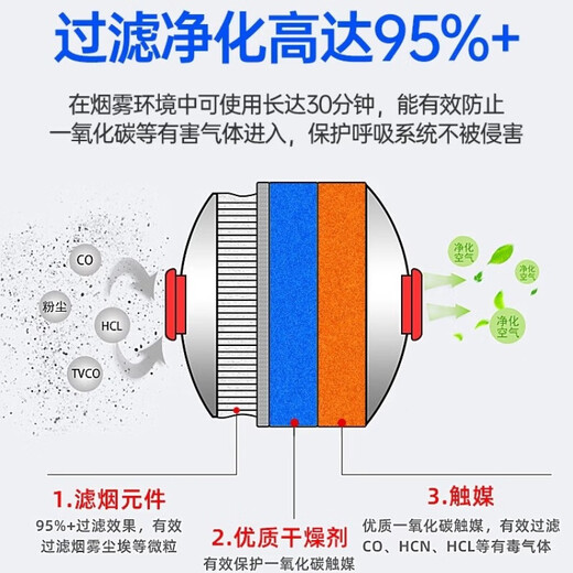 Fire mask anti-virus and anti-smoke mask 3C certified rental hotel fire escape filter self-rescue respirator fire blanket 1.5 meters * 1.5 meters