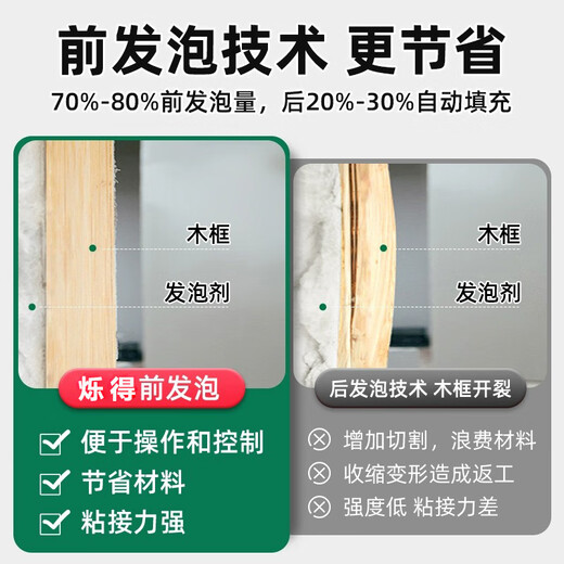 速得发泡胶填缝剂聚氨酯发泡剂门窗密封空调填充防水堵洞膨胀剂泡沫胶 【3瓶更划算】烁得698通用型3瓶