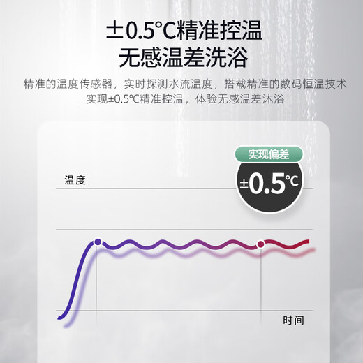 Qianfeng (CHIFFO) gas water heater micro-flame dual low-pressure start V-shaped fire hole low dryness energy-saving intelligent variable liter 16 liters household JSQ30-XBD2