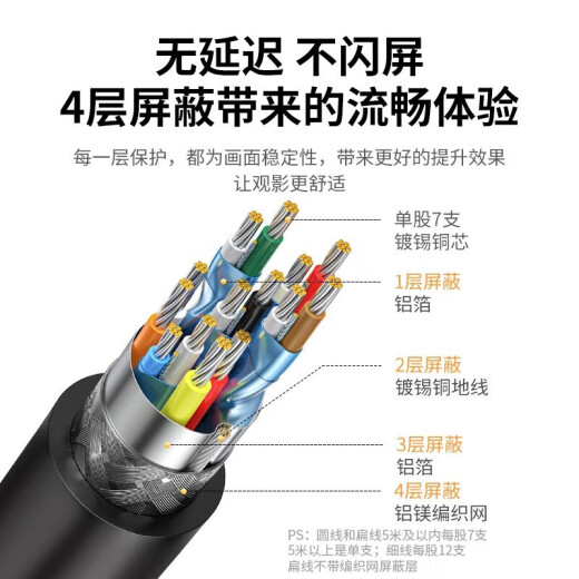 绿联（UGREEN） HDMI线2.0/1版 4k/8k数字高清线 3D视频线笔记本电脑机顶盒接电 HDMI2.0【4K60hz】黑绿款 15m