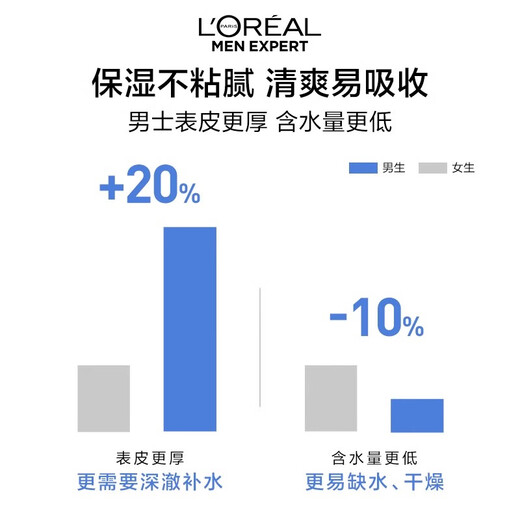欧莱雅（L'OREAL）男士护肤品乳液面霜水能保湿滋润乳补水擦脸油润肤乳擦脸霜套装 水能保湿滋润乳50ml*2