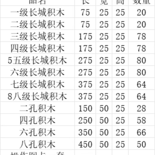 乐享爱童ccjm029榉木积木玩具长城榫卯积木套装 687件（686件榉木+1图册套装） 686