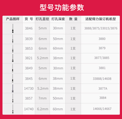 科至途空心钻刀打孔财务凭证装订机配套用刀头3846 3821钻头适用全系列3 【两支装】3857-适用于3884装订