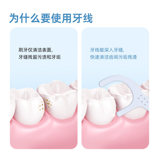 
Xiaolu Mama Round Line Care Floss Sticks 50 X6 Boxes Toothpick Cleaning Teeth Slits Home Installation Ultra-fine and Convenient