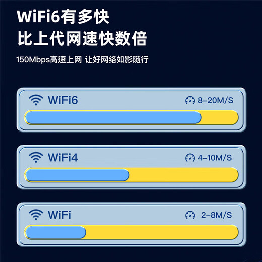 Xishun está muy por delante. WIFI6 portátil, portátil, escenario completo, universal, WIFI6 portátil, alta velocidad, velocidad ilimitada, telecomunicaciones, China Unicom, conmutación de red dual, velocidad ilimitada, carga, acceso a Internet, versión de fibra óptica 10000 mAh