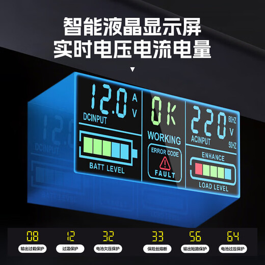Enbaisheng inverter modified sine wave 12V24V48V60V72V to 220V universal high-power stall battery tricycle 60-72V to 220V sine wave 5000W multi-functional battery power converter丨intelligent cooling