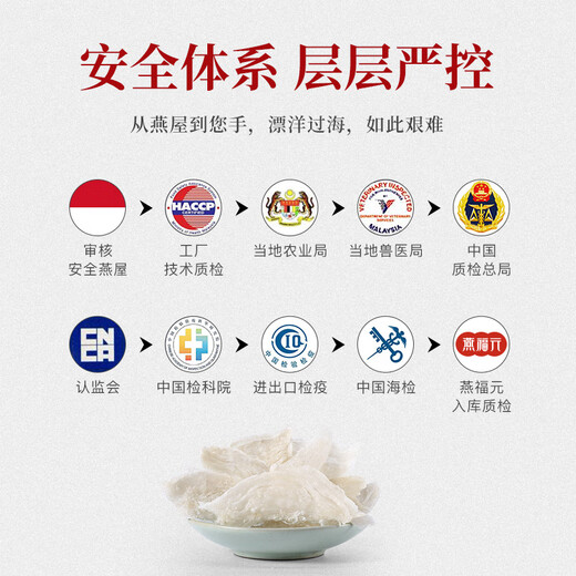燕福元干燕窝燕条干挑盏条印尼溯源足干孕妇产后营养品进口滋补品送长辈 7A大燕条250克(送燕碎20g低至16.3)