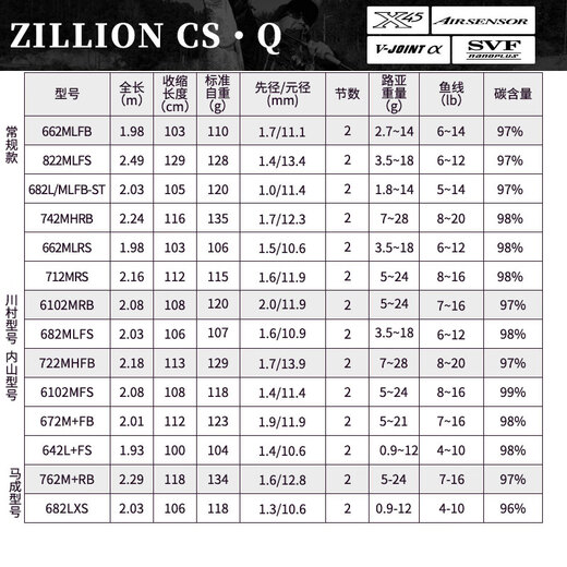 Daiwa (Daiwa) Japan Direktpost 21 Neues Produkt Zimmion Zilong Wettbewerbsspurstange Einzelstab weitaus out Carbon Lane Fischereistange 1 Meter 23 Jahre neues reguläres Modell - 682l/mlfb