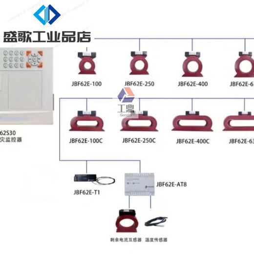 Beida Jade Bird residual current electrical fire monitoring detector JBFE-100/250/400/630 round 62E-100