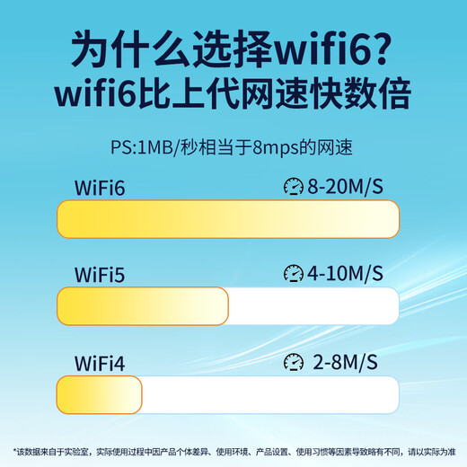 Enterprise Cat portable wifi dual network universal mobile wireless wifi6 card-free online portable wireless portable car support 5G/4G equipment national universal traffic 2025 model MIFI15 (portable wifi power bank two-in-one)