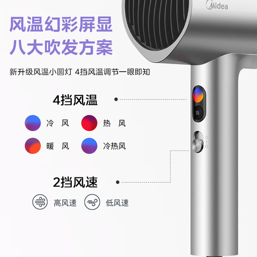 Midea 150 million negative ion hair dryer, high-power hair care hair dryer, household hair dryer, home appliance national subsidy FD205-Starlight Silver, holiday/birthday gift recommendation
