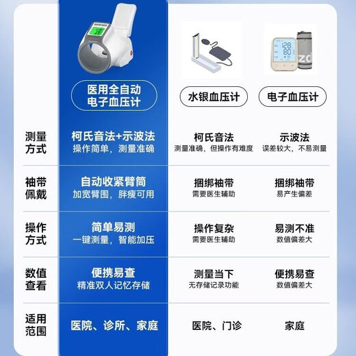 柯氏音法血压计电子臂筒式量血压家用测量仪高精准医院同款 CH-S693L 臂筒式+三色背光+语音播报 无规格