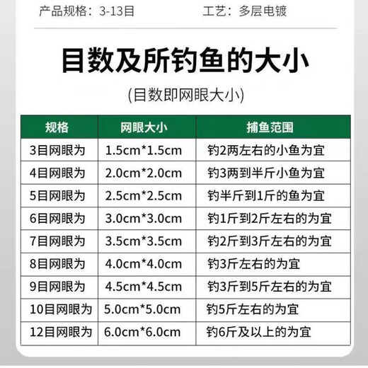 Baichao fishing artifact Overlord bundle explosive hook fishing net silver carp and bighead carp net crucian carp net hand-thrown net white strip fishing net explosion 1 set trial set 3 mesh, fishing about two or two