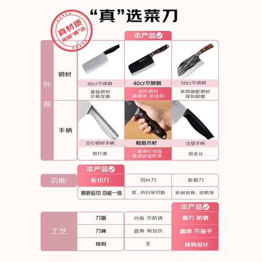 Couteaux ménagers de cuisine en acier inoxydable noir de Zhang Xiaoquan, couteaux de cuisine, couteaux à découper, JD.com limited