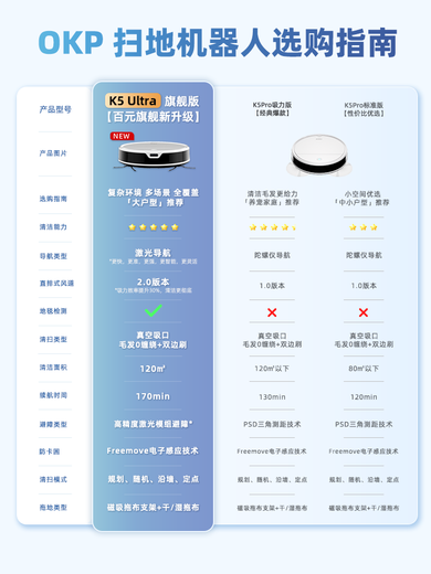 OKPOKP K5Ultra/K5Pro sweeping robot, three-in-one sweeping, mopping, and suction robot, suction version, suitable for families with pets K5Pro