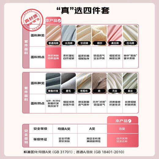 Fuana children's bed four-piece set of pure cotton 100% cotton sheets and quilt cover student dormitory bedding 203*229cm