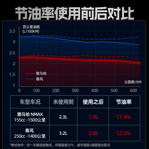 PROFI Germany imported special fuel treasure for motorcycles to remove carbon deposits, gasoline additives, oil circuit cleaning agent, fuel saving treasure, German original liquid, small silver bottle, three packs (save 28 yuan)
