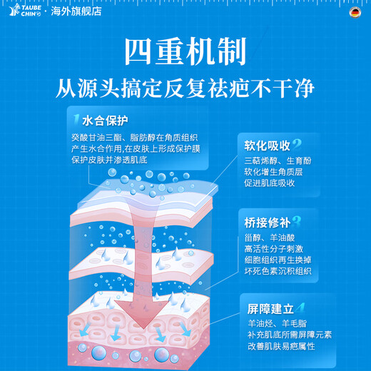 TaubeChing German original scar removal cream for scar removal and repair, medical silicone proliferative bumps to remove pimples, 4 boxes of periodic packaging, burns and scalds/surgery/hyperplastic scars