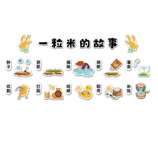El Jiagong Huanchuang Tema de la pared Producto terminado un grano de la historia de arroz Hosting Canteen Corridor Decoración de pared cultural X1098-B Modelo de 5 mm Board de Cherv 0CM*0CM
