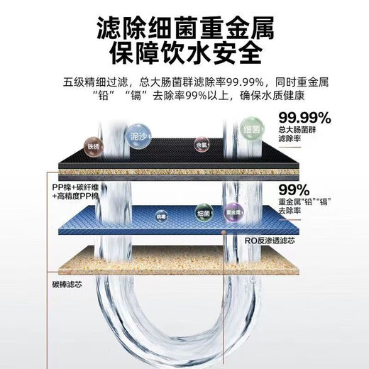 倍加净通用美的净水器滤芯MRO1024MRC15864MRO208B4M6全套 PP滤芯