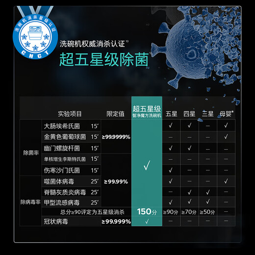 Siemens 2025 new product Intelligent Cleaning Rubik's Cube PLUS Crystal Drying Household Fully Automatic Embedded Dishwasher 20+2 Sets Large Capacity New AI Smart Washing SJ45ZB88MC