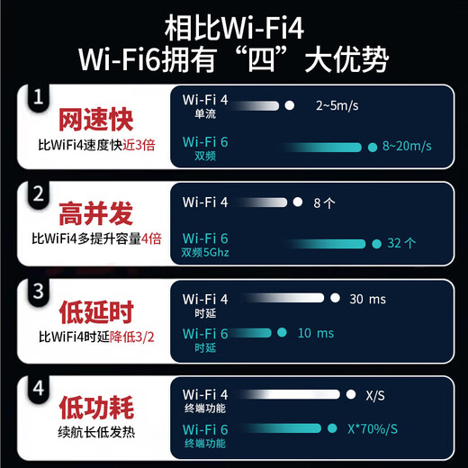 Qinluo 2025 wifi6 portátil inalámbrico carga wifi móvil y acceso a Internet enrutador dos en uno sin tarjeta tres netcom tráfico de velocidad ilimitada tarjeta de Internet banda ancha inalámbrica rural al aire libre 2025 nuevo WiFi6 + versión insignia de doce núcleos