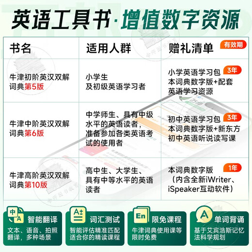 牛津高阶英汉双解词典第10版+笔记本 商务印书馆初高中大学生四六级英语词汇写作阅读理解 可搭2025新版古代汉语词典3版现代汉语词典7版牛津初阶中阶古汉语常用字字典6版袖珍小词典