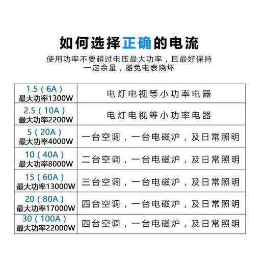 温以嘉DDS1391单相电子式电表出租房充电桩7KW有功220V两项计量 5-20A